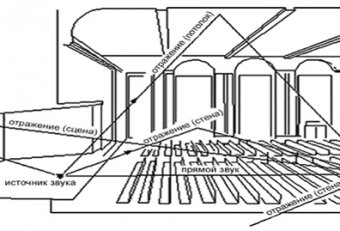 Calculation Of Acoustics