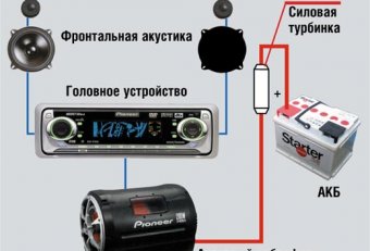 Arrangement Of Active Sabove