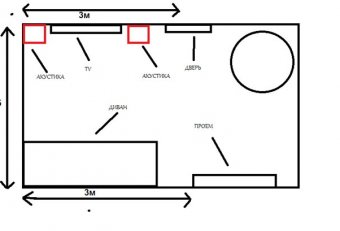 Selection Of Acoustics